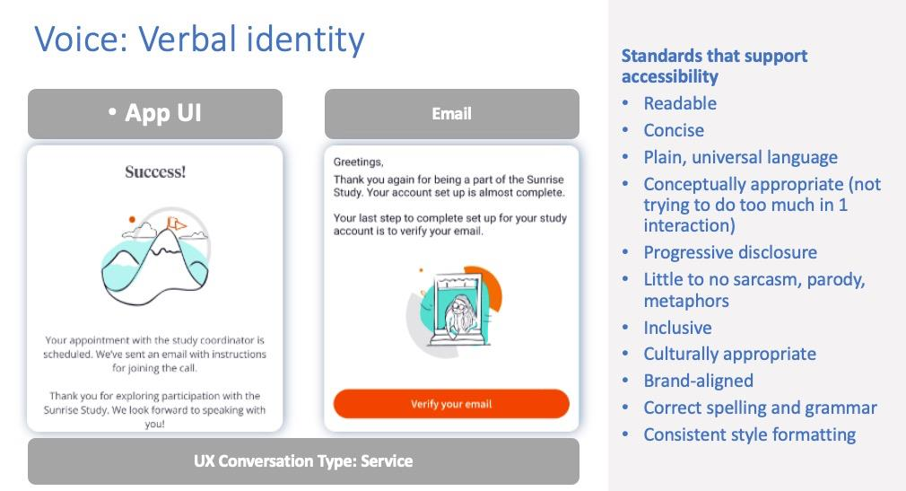 Verbal identity slide pairing app UI and email examples with the accessibility standards that support them: readable, concise, plain universal language, progressive disclosure, inclusive, culturally appropriate, brand-aligned.